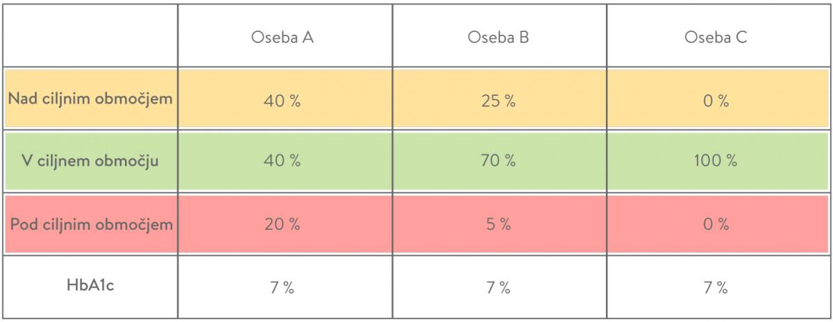 Pet stvari, ki jih je treba vedeti o času v ciljnem območju