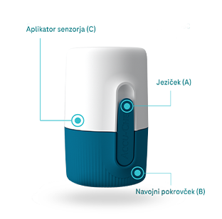 Na sliki so elementi senzorja SmartGuide: (A) jeziček, (B) navojni pokrovček, (C) aplikator.