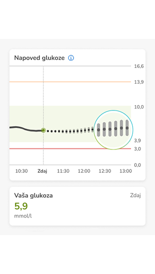 Diagram napovedi glukoze s trenutnimi in predvidenimi ravnmi