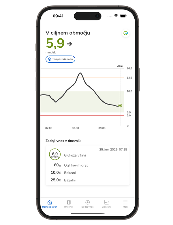 Posnetek zaslona domače zaslona/strani rešitve za NMG SmartGuide
