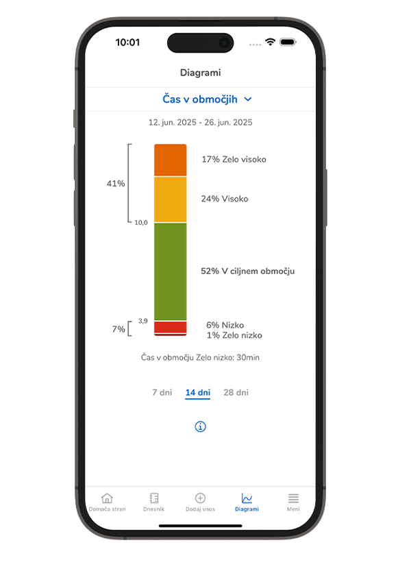 Posnetek zaslona časa v ciljnem območju v aplikaciji SmartGuide