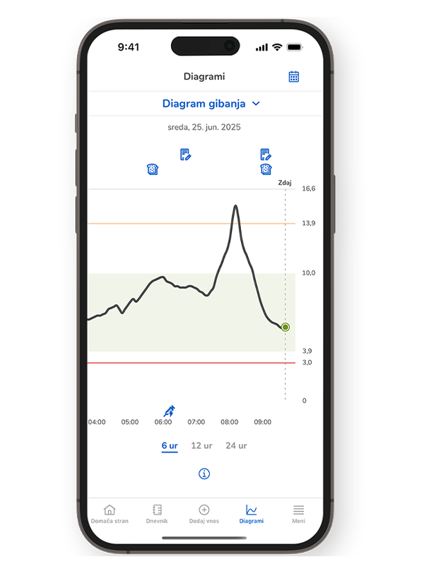 Posnetek zaslona diagrama gibanja v aplikaciji SmartGuide