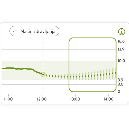 How to read_Predict graph_3V2.png