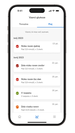 Prejšnji vzorci glukoze na telefonu kažejo zelo nizke ravni zjutraj, nizke zvečer in zelo visoke ravni glukoze.