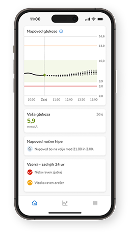 Napoved glukoze na telefonu s trenutno vrednostjo pri 110 mg/dL [6,1 mmol/L] in napovedjo nočne hipoglikemije od 21.00 do 2.00