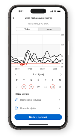 Tedensko gibanje glukoze, ki kaže zelo nizke jutranje odčitke, možni vzroki pa so odmerjanje inzulina in hrana.
