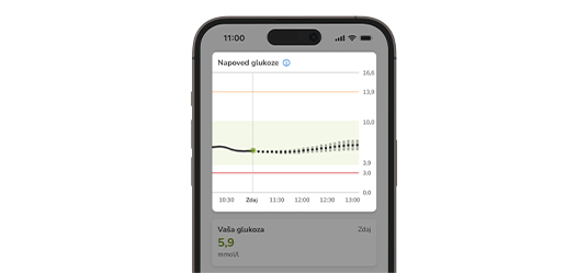 Diagram napovedi glukoze na zaslonu telefona prikazuje trenutno raven, napovedano gibanje in ciljno območje v naslednjih 2 urah.
